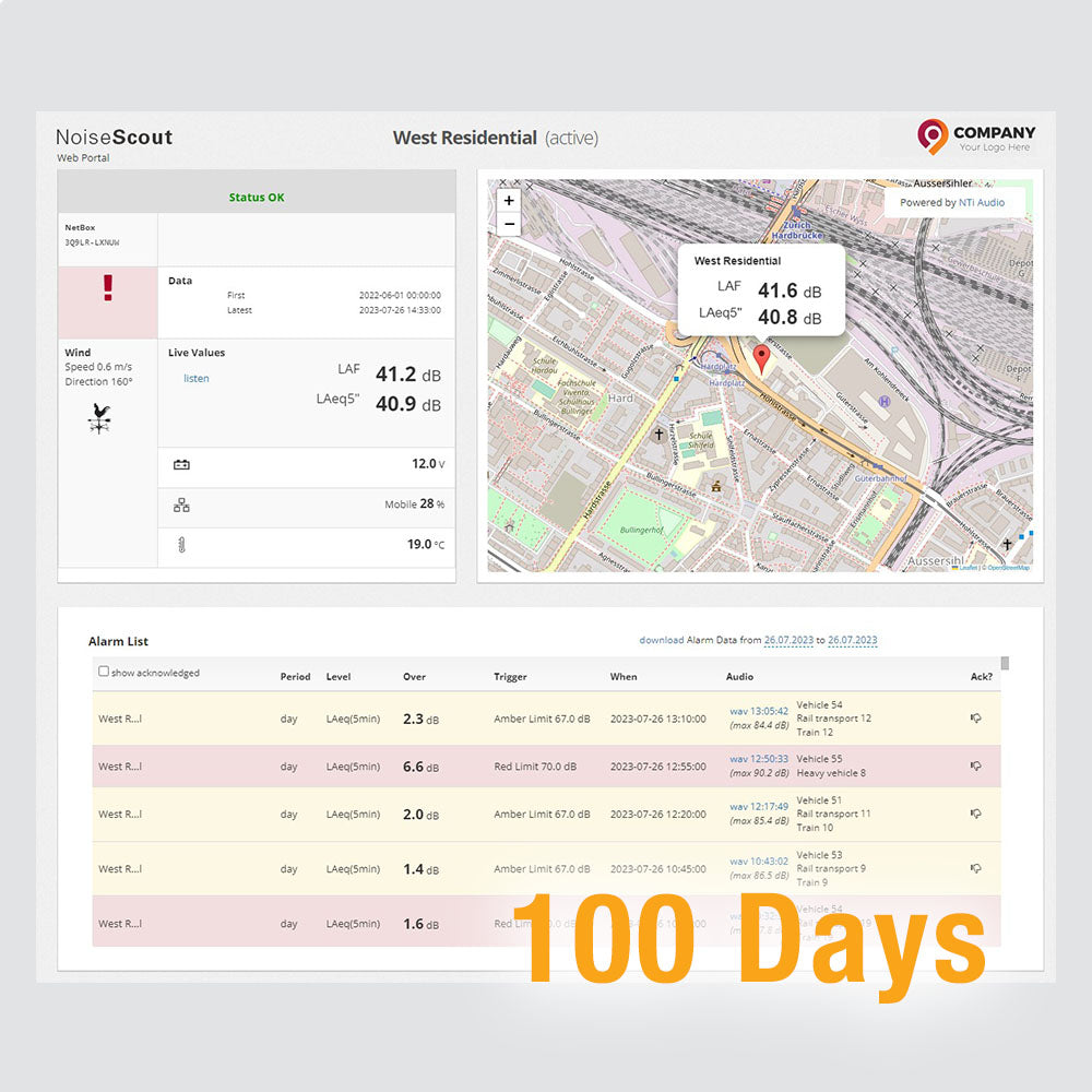 NoiseScout 100 Days Data Credit