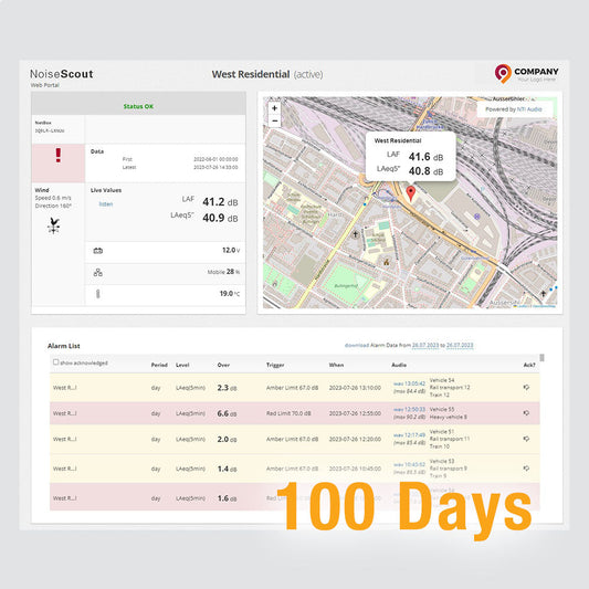 NoiseScout 100 Days Data Credit