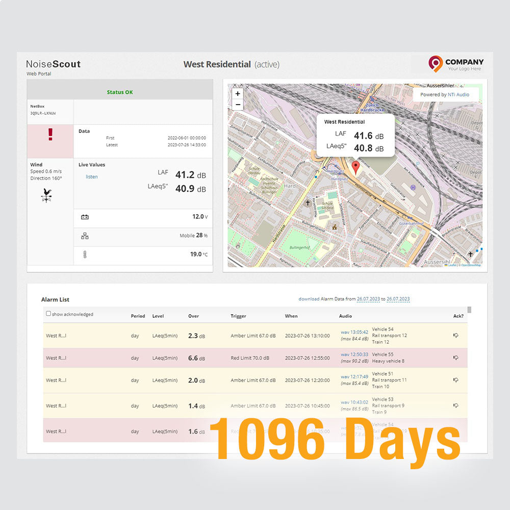 NoiseScout 1096 Days Data Credit