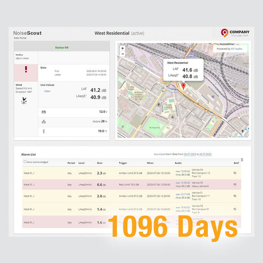 NoiseScout 1096 Days Data Credit