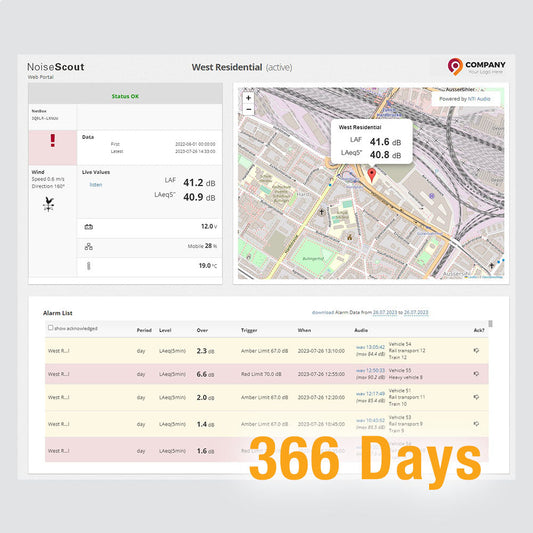 NoiseScout 366 Days Data Credit